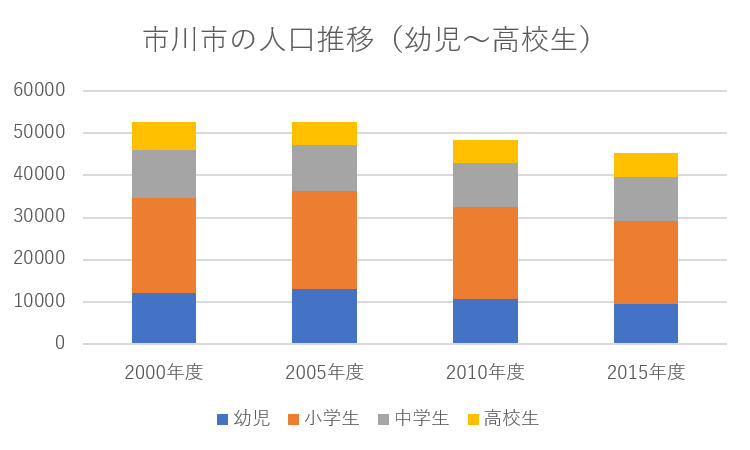 22最新 市川市のサッカースクール一覧 評判口コミ 料金相場 おすすめ サッカー留学 トライアウトならサルウェブ