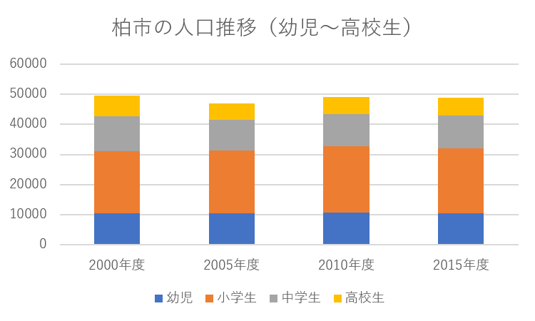 22最新 柏市のサッカースクール一覧 評判口コミ 料金相場 おすすめ サッカー留学 トライアウトならサルウェブ 22最新 柏市のサッカースクール一覧 評判口コミ 料金相場 おすすめ サッカー留学 トライアウトならサルウェブ