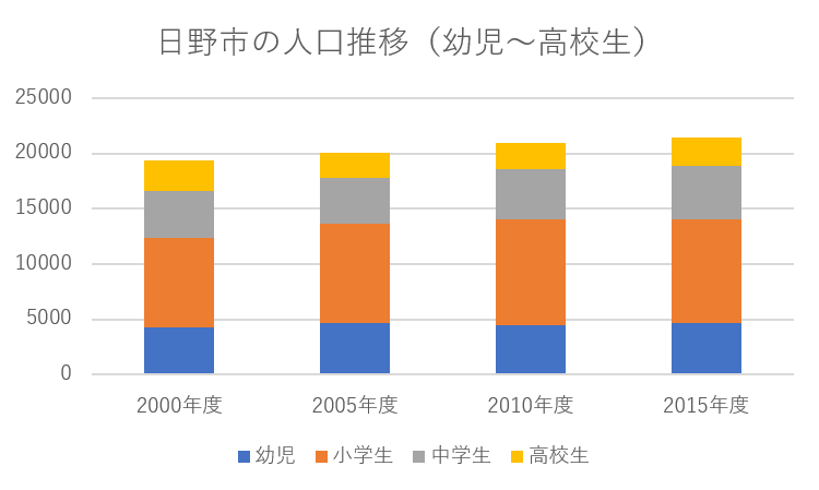 23最新 日野市のおすすめサッカースクール クラブを紹介 評判口コミ 料金相場 サッカー留学 トライアウトならサルウェブ