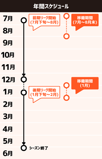 1年間のシーズンスケジュール